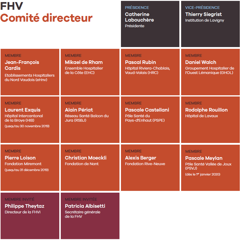 Comité directeur de la FHV en 2019