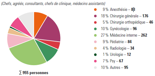 rg12-medecins-specialites
