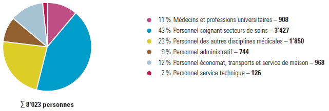 rg12-metiers