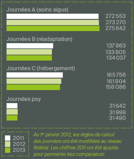 rg13-journees-hosp-evo Graphique provenance collaborateurs FHV en 2018