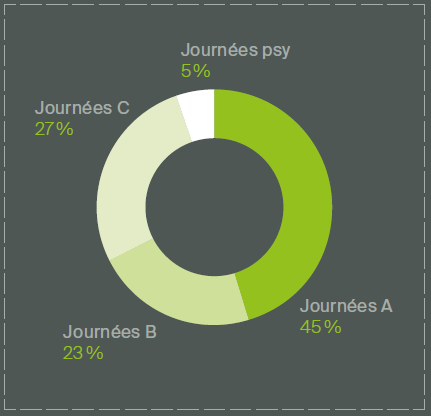 rg13-journees-hosp Graphique provenance collaborateurs FHV en 2018