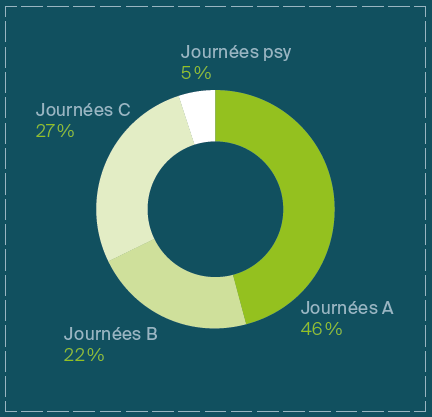 Graphique provenance collaborateurs FHV en 2018