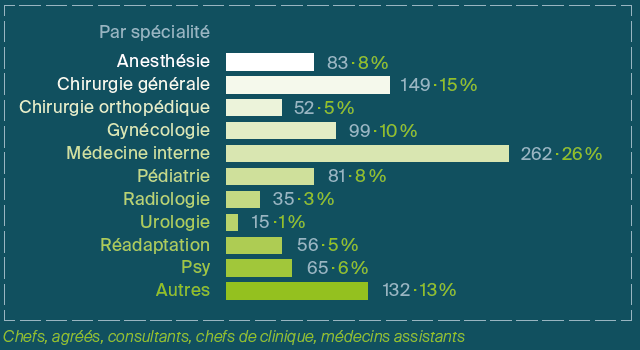 répartition des collaborateurs établissements FHV 2016