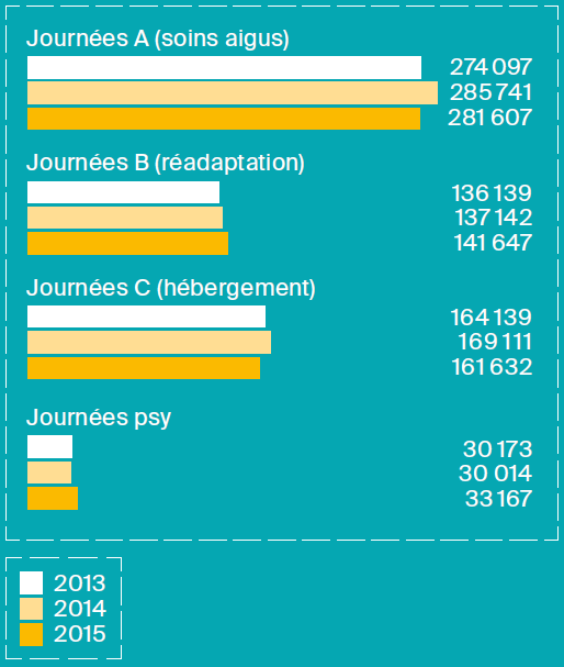 Graphique provenance collaborateurs FHV en 2018