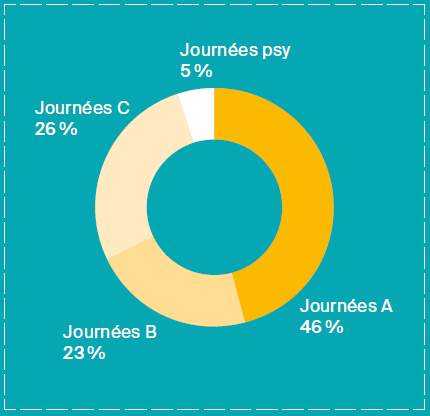 Graphique provenance collaborateurs FHV en 2018