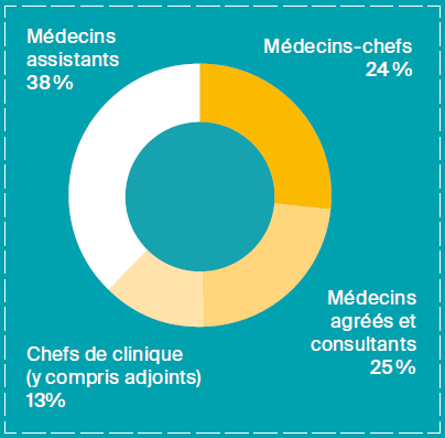 Graphique provenance collaborateurs FHV en 2018
