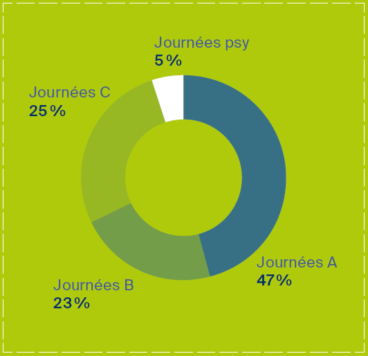 rg16-img-journees-hosp Graphique provenance collaborateurs FHV en 2018