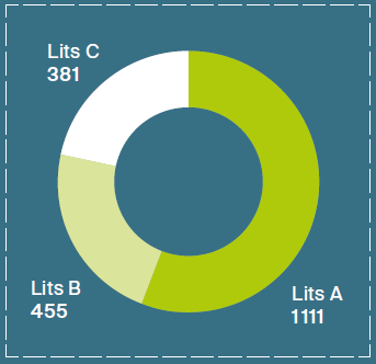 rg16-img-repartition-lits Graphique provenance collaborateurs FHV en 2018